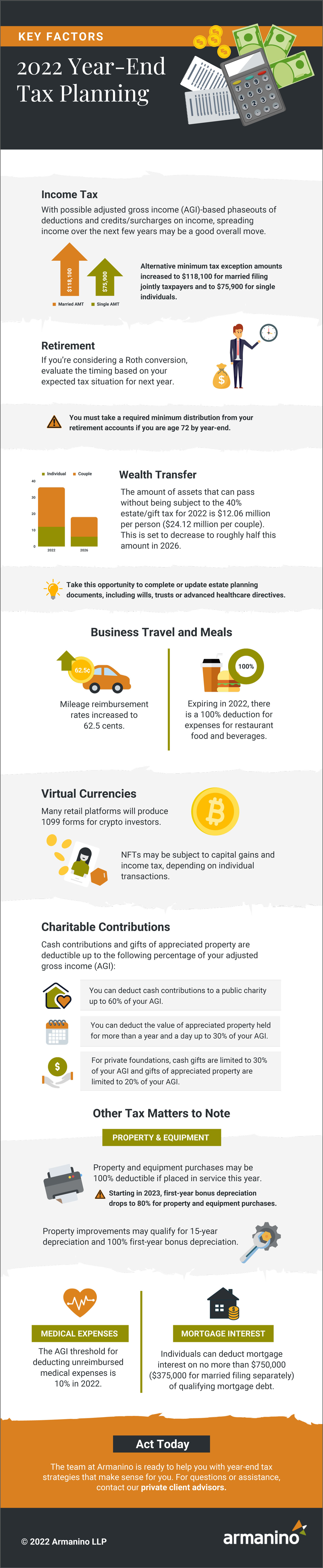 2022 Year-End Tax Planning Guide for Individuals & Families - Key Factors Infographic