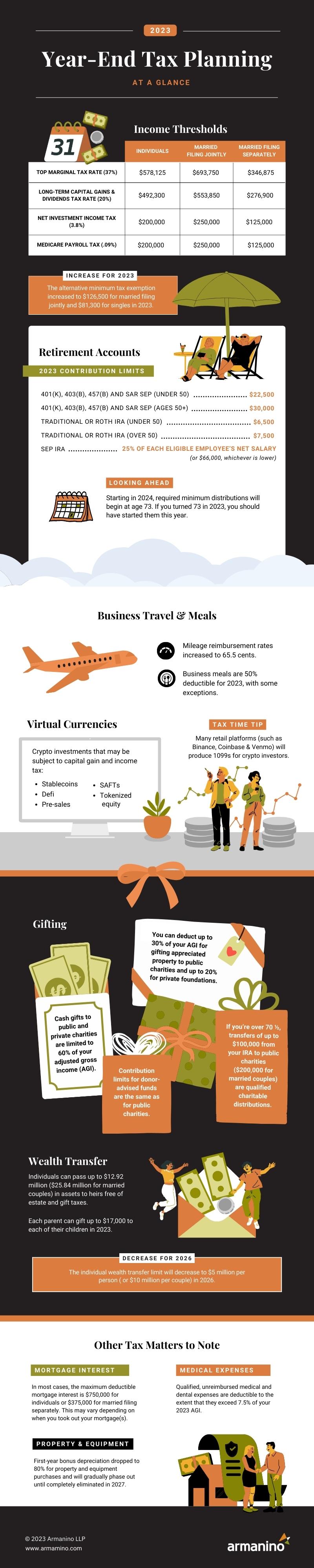 2023 Year-End Tax Planning Guide At a Glance