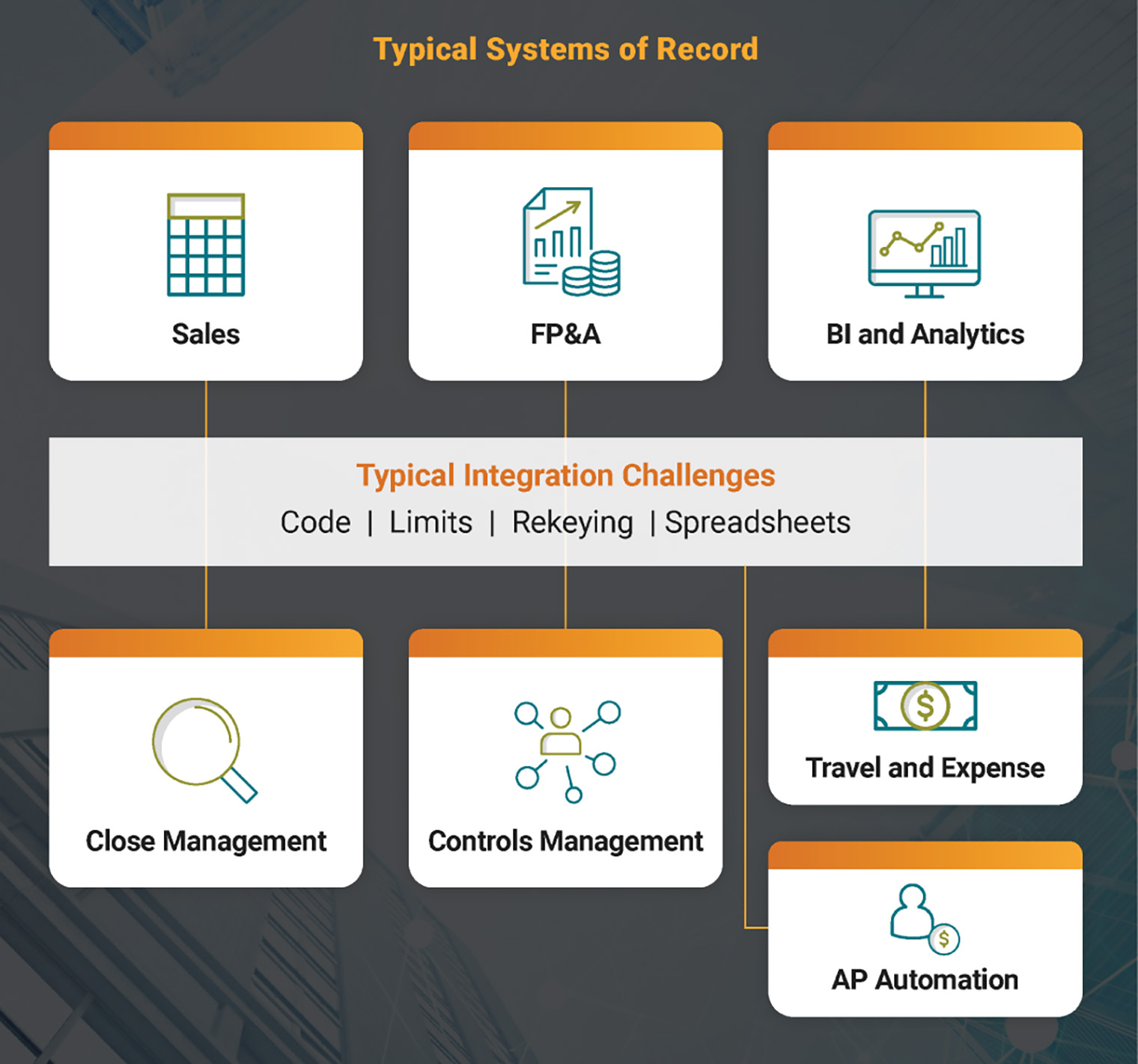 Building your Finance Technology Roadmap - Typical Systems of Record