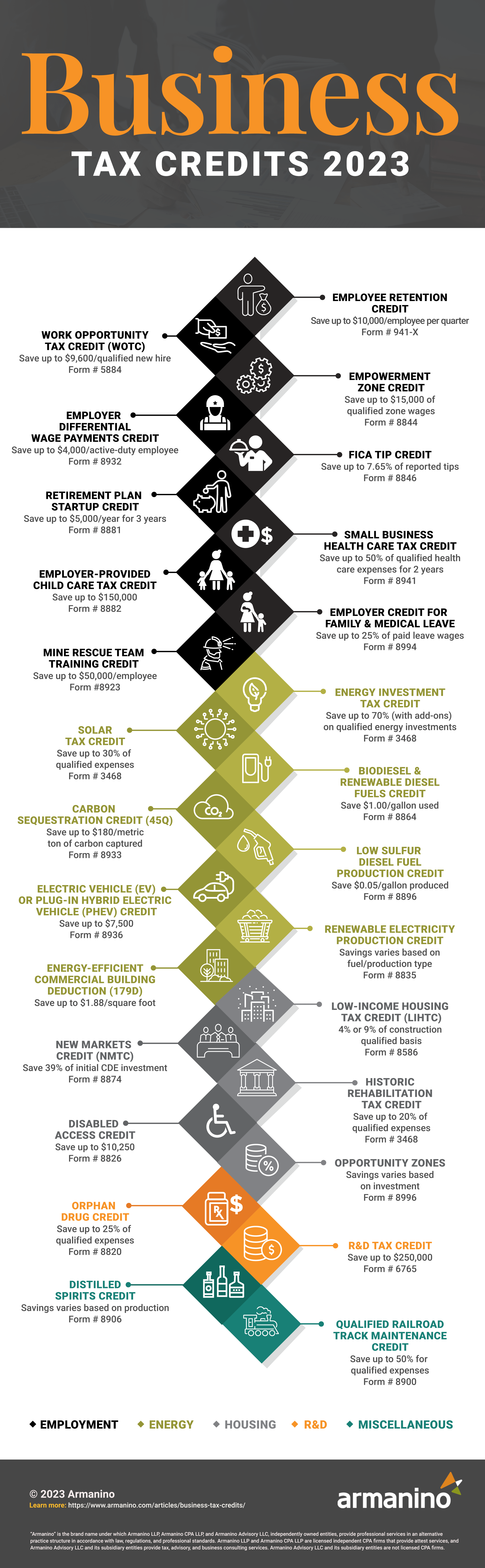 Business Tax Credits 2023 Infographic