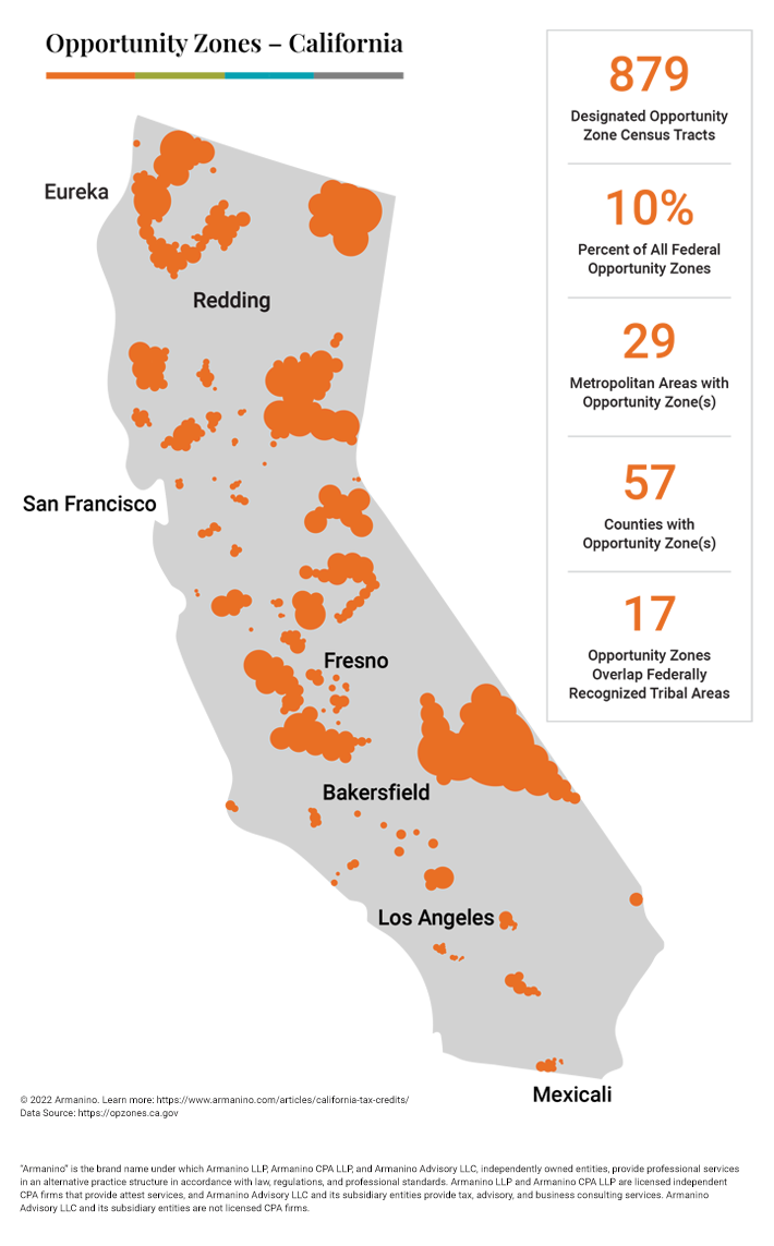 California Tax Credits Map Infographic