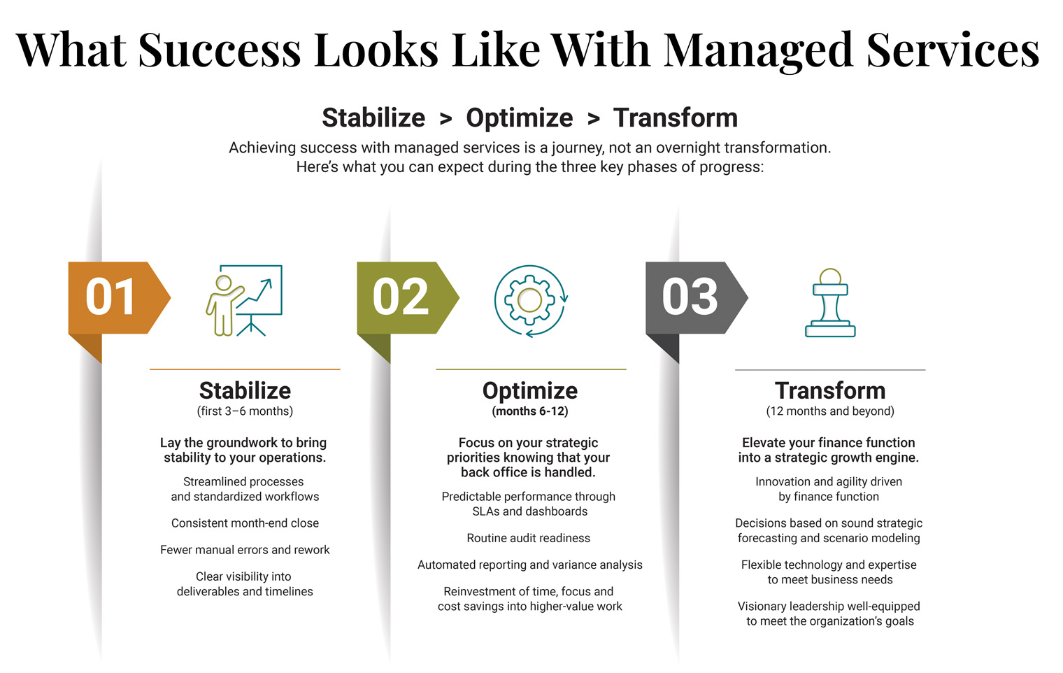 What Success Looks Like With Managed Services