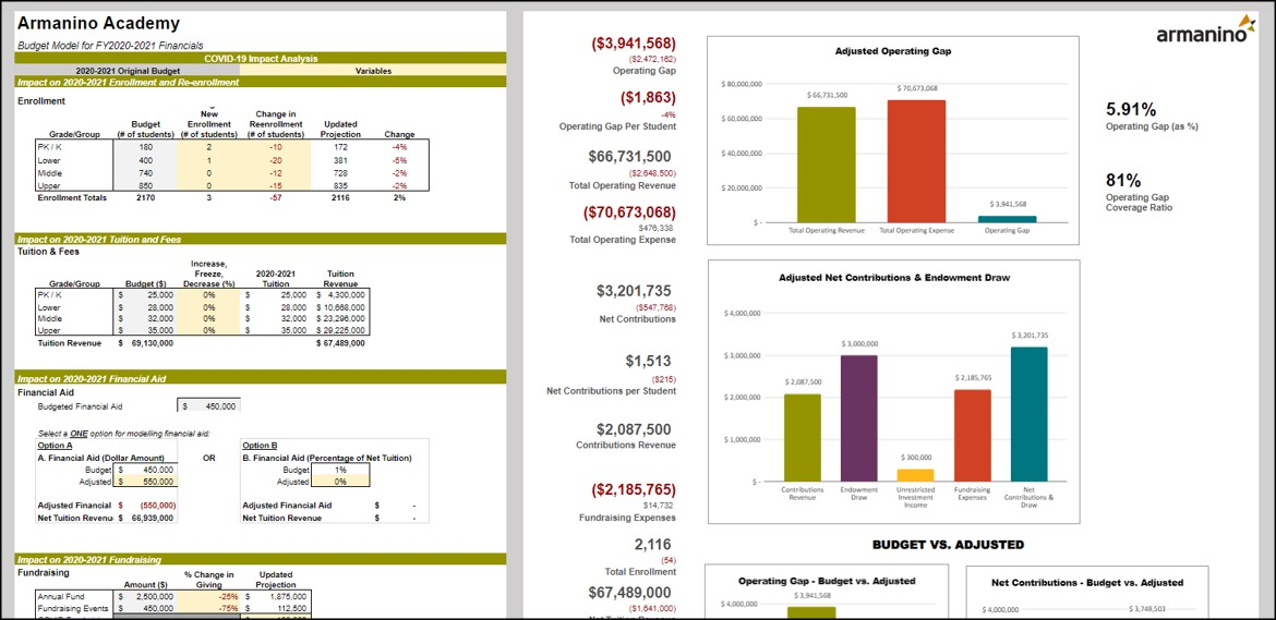 Impact of COVID-19 on Forecasting Budget Updates