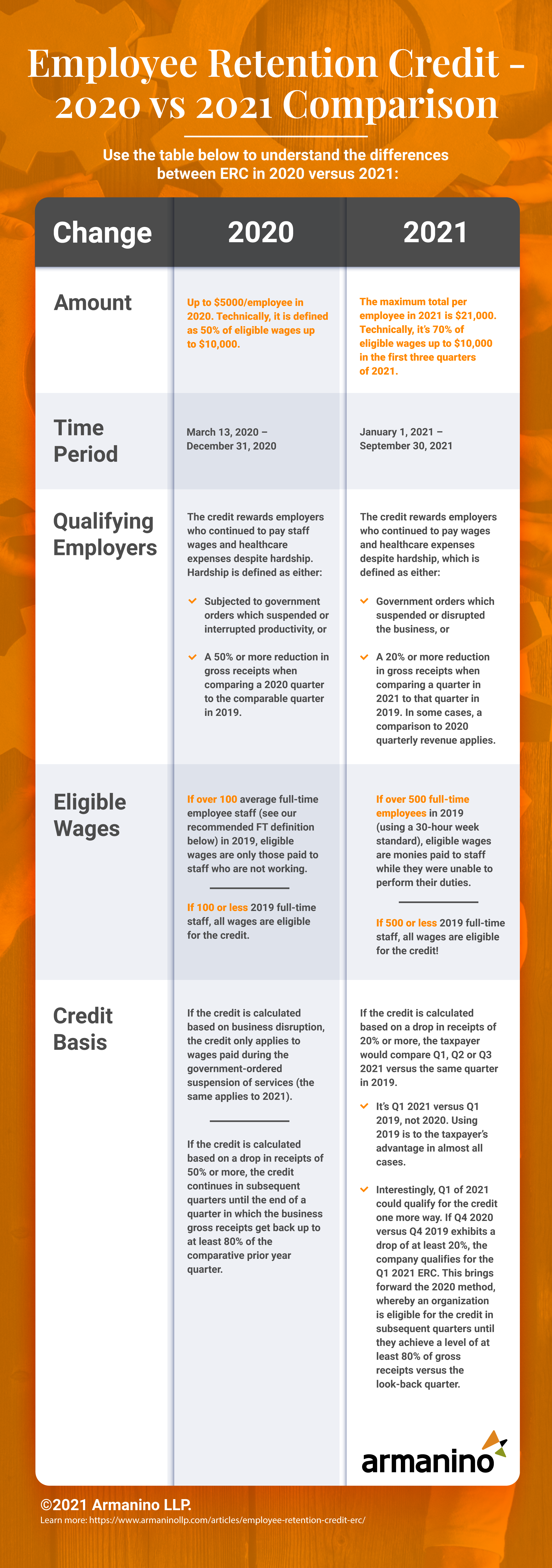 Employee Retention Credit (ERC) Infographic