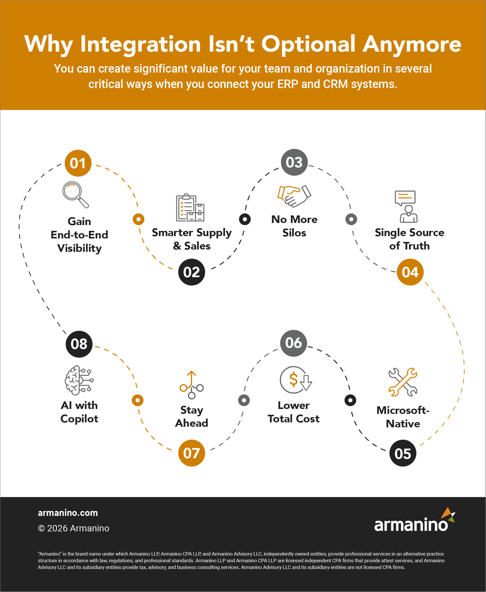 Reasons to Combine Your ERP and CRM Solutions Under One Product Line