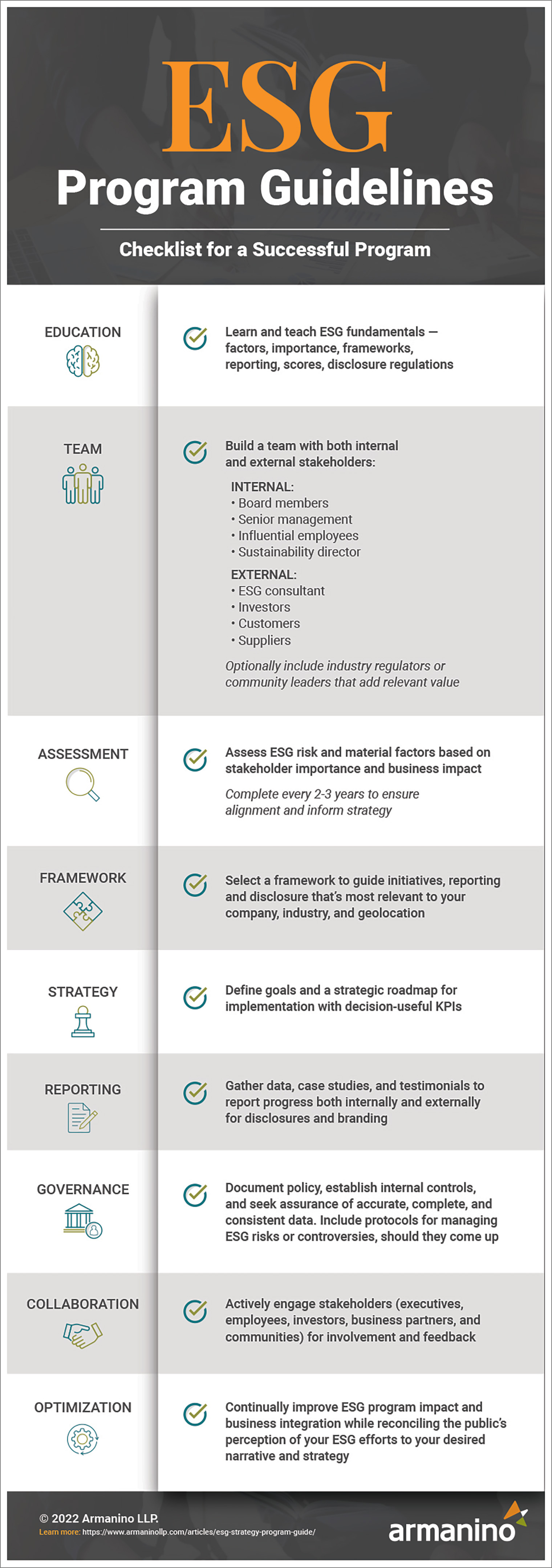 ESG Program Guidelines Checklist
