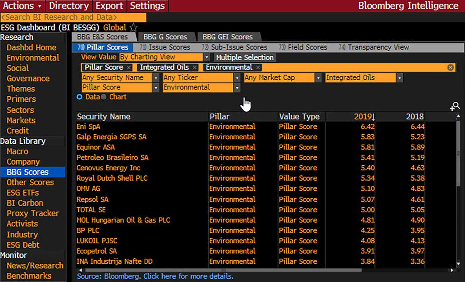 Bloomberg Intelligence ESG Dashboard – E&S Score Example