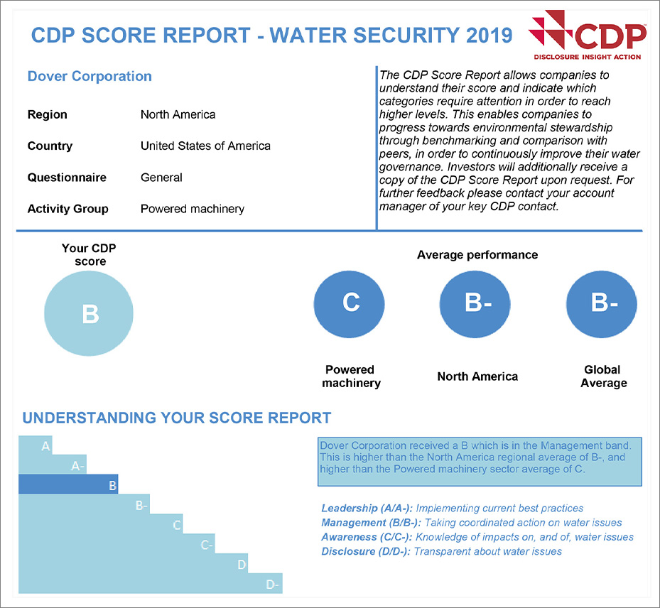 CDP Water Score Example 2019