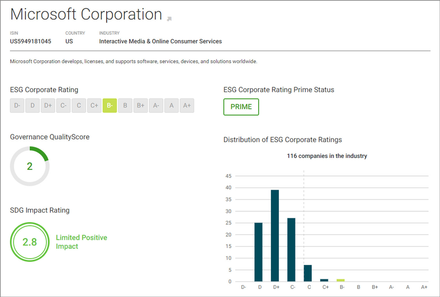 ISS ESG Rating Example