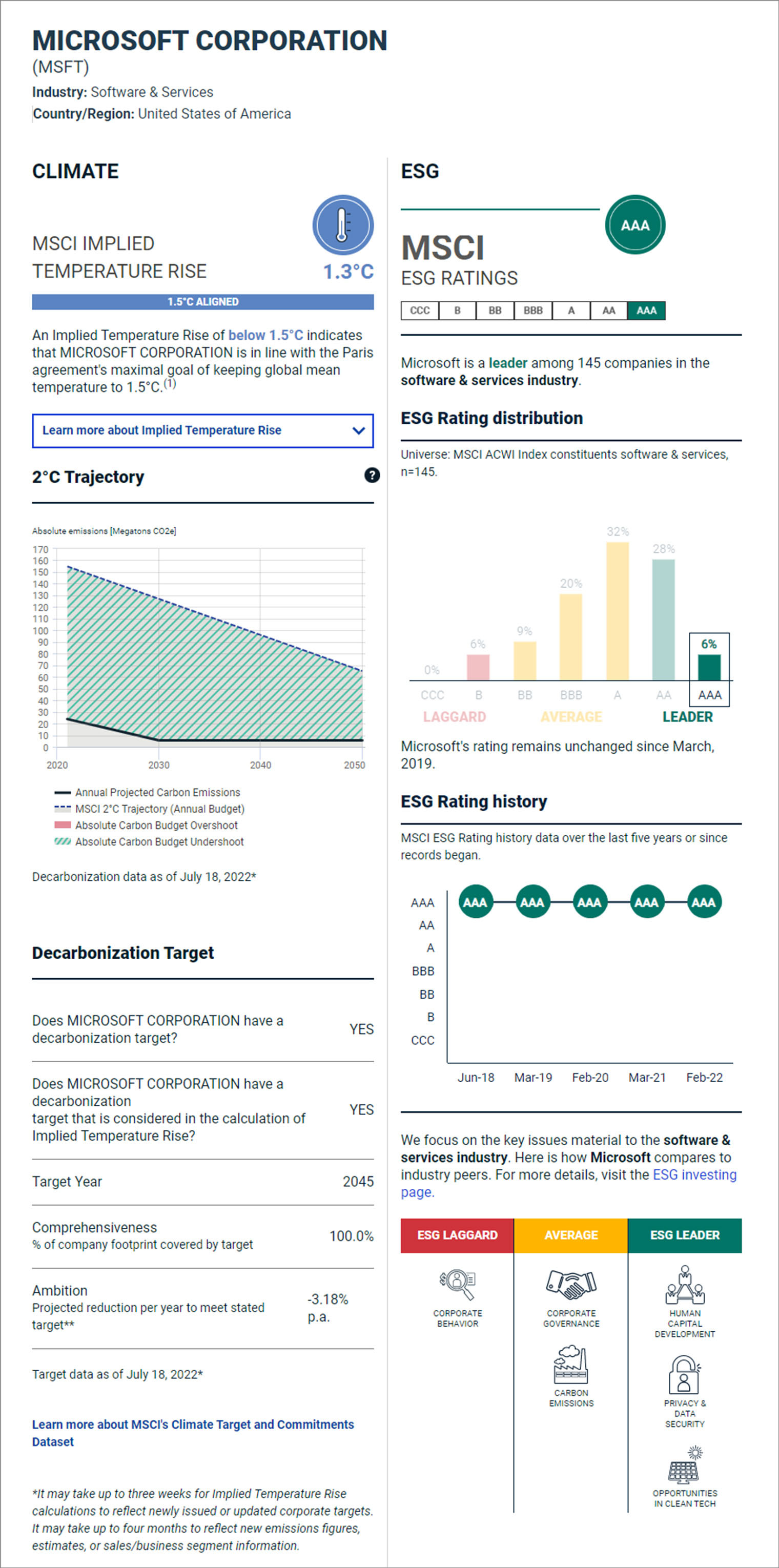 MSCI ESG Rating Example - Microsoft Corporation
