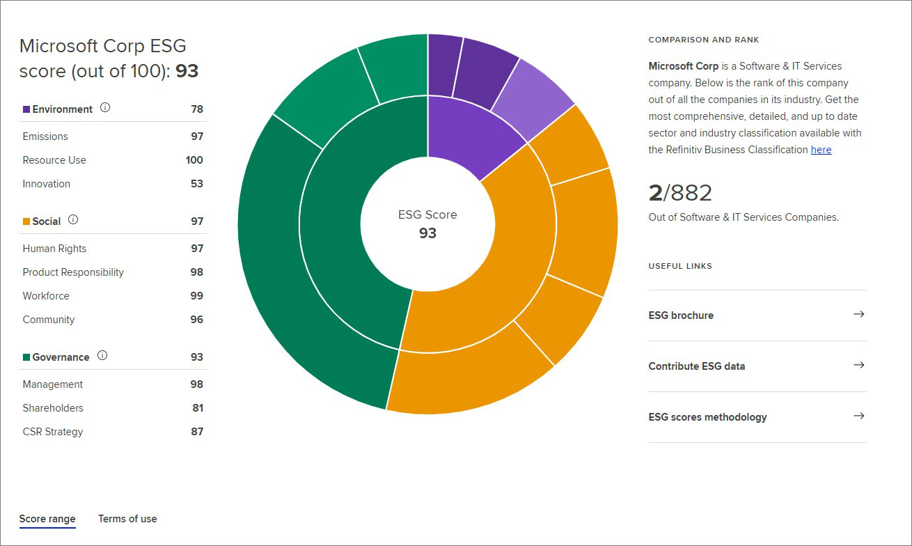 Refinitiv ESG Score Example