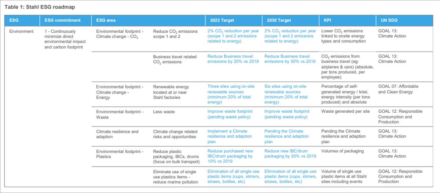 ESG Strategy Example - Stahl