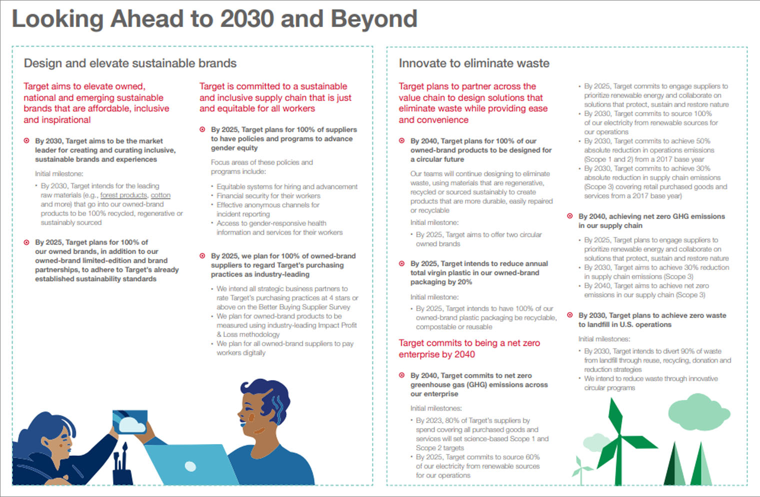 ESG Strategy Example - Target