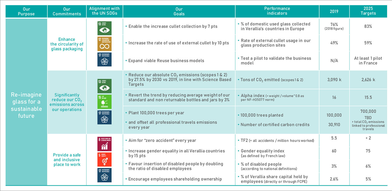 ESG Strategy Example - Verallia