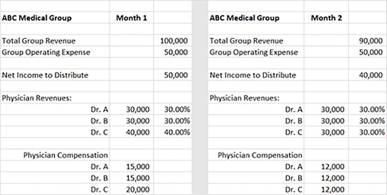 Physician Compensation Plan Individual Percentage of Total Group Productivity