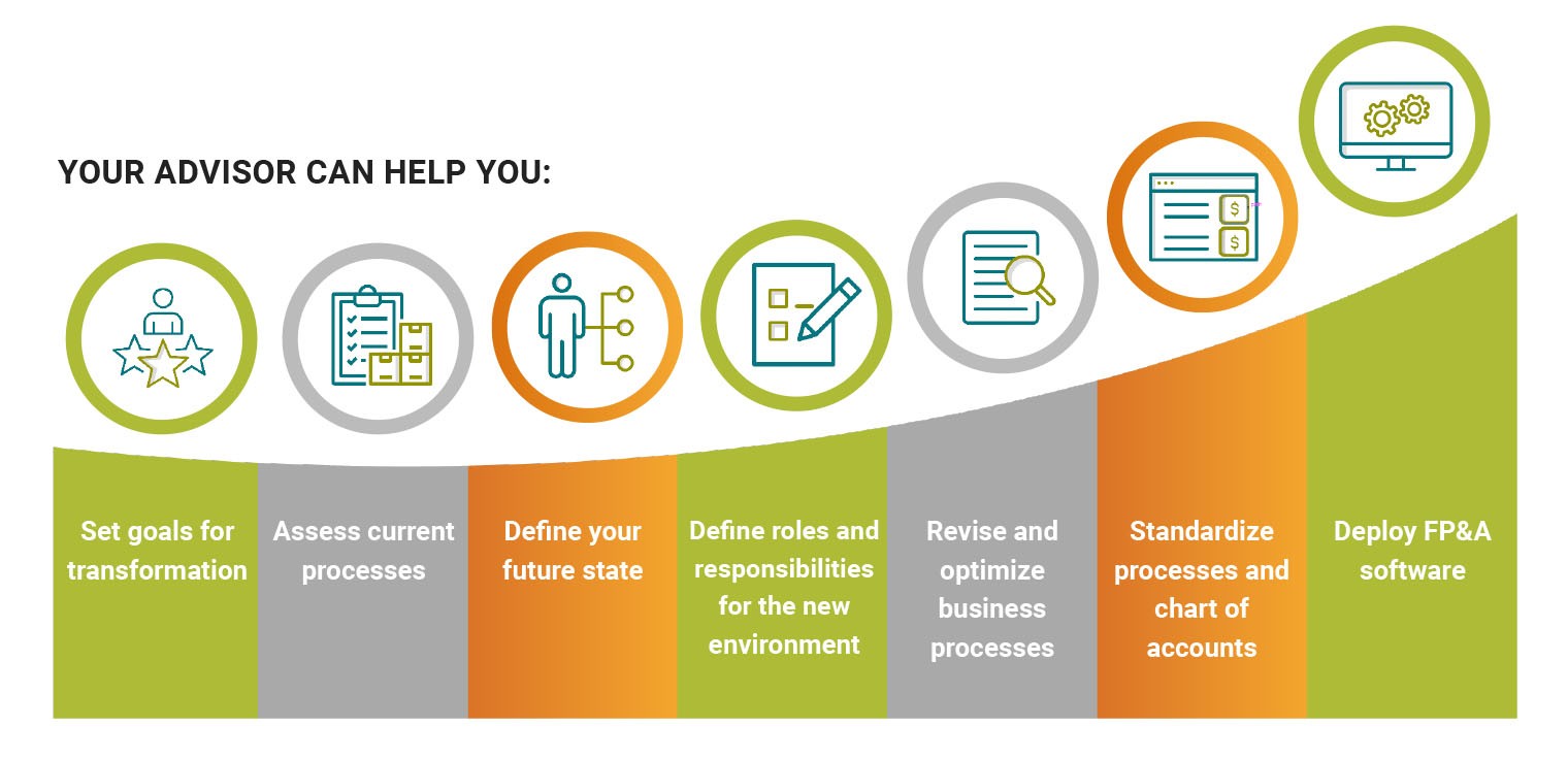 FP&A Transformation: How to Evolve Your Financial Planning & Analysis