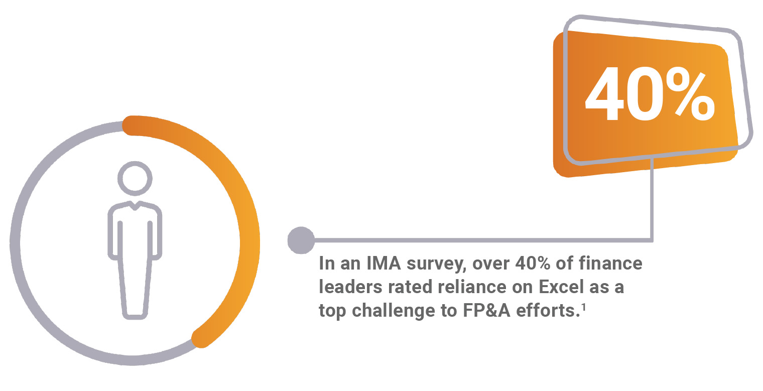 FP&A Transformation: How to Evolve Your Financial Planning & Analysis
