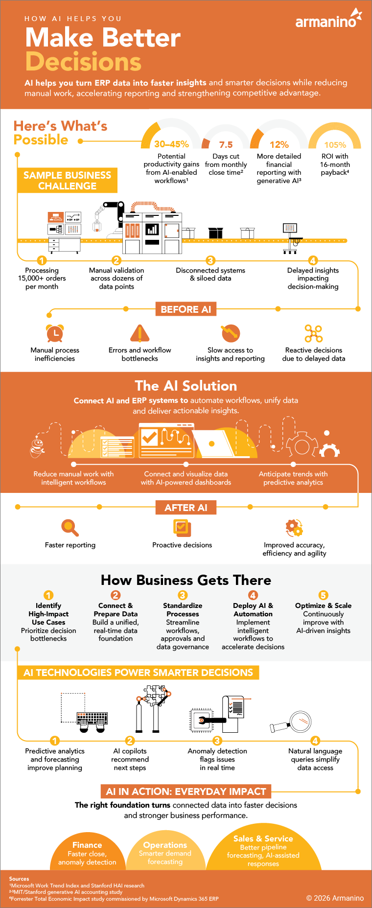 How AI Helps You Make Better Decisions Across Your Business