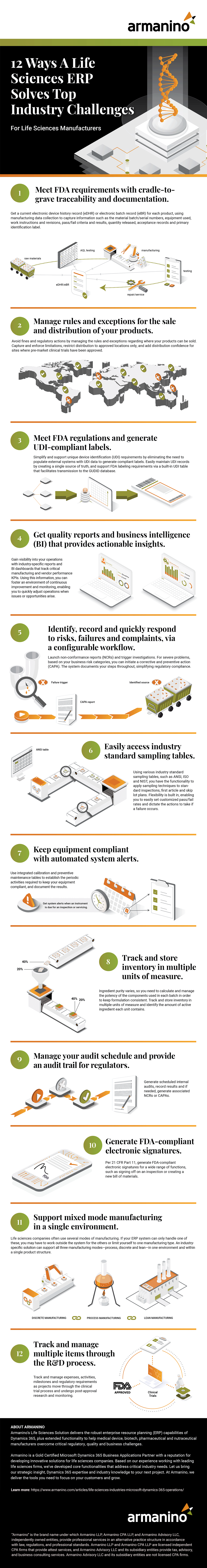 12 Ways a Life Sciences ERP Solves Top Industry Challenges