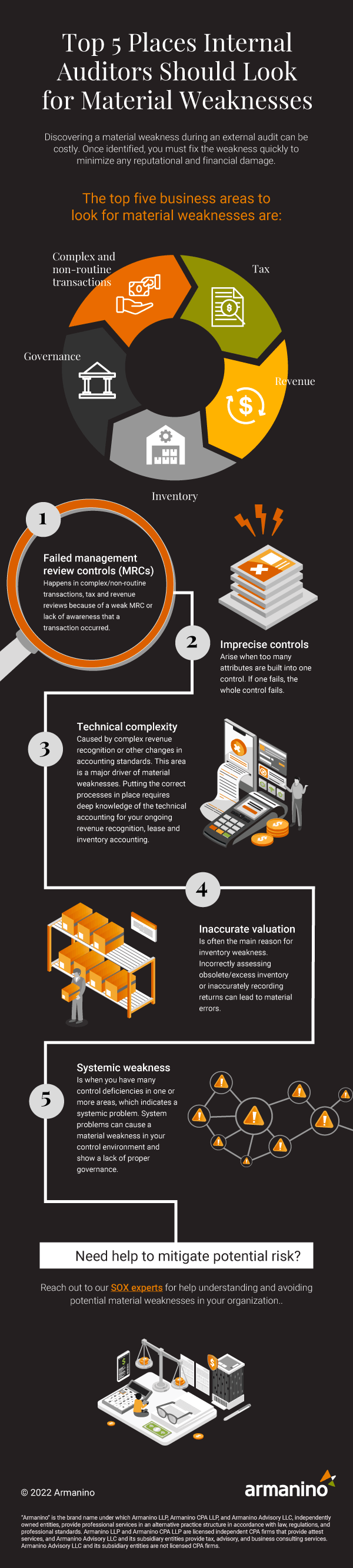 Material Weakness: Causes, Prevention & Impacts Infographic