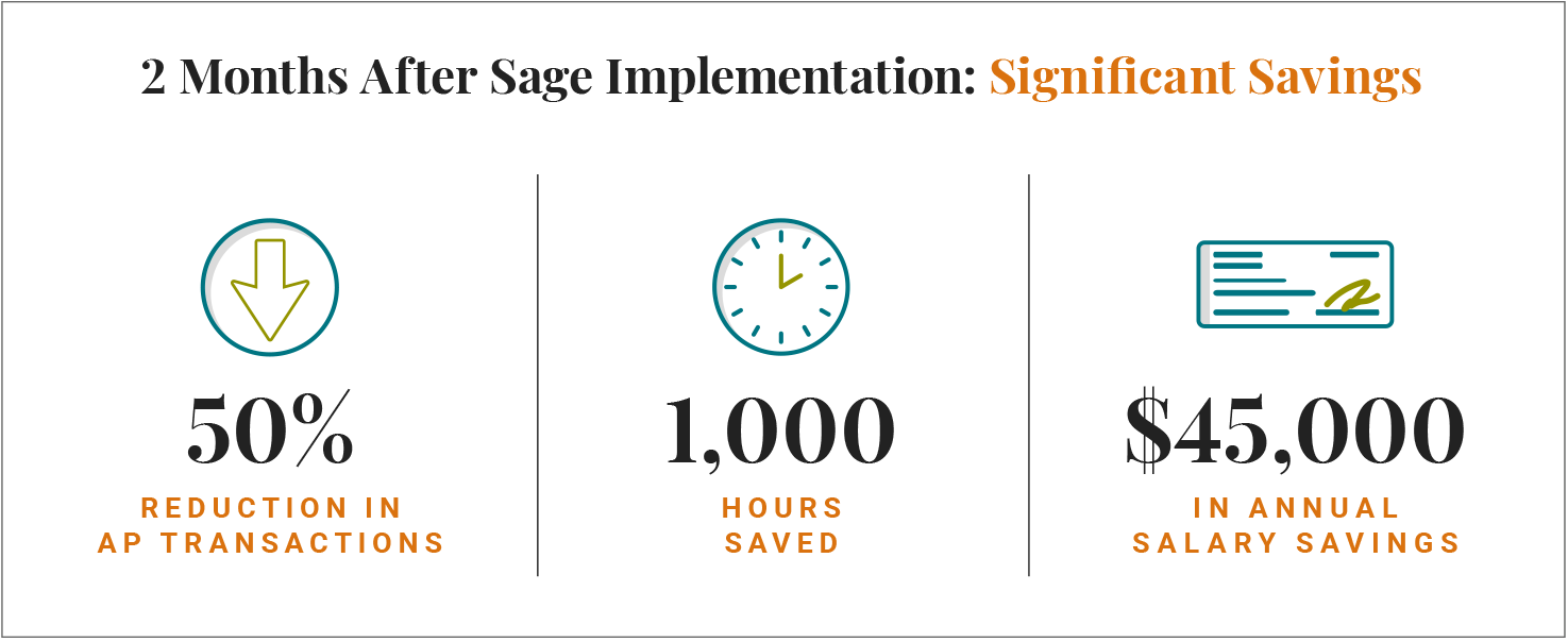 Integrated Nephrology Practice Streamlines Operations With Sage Intacct