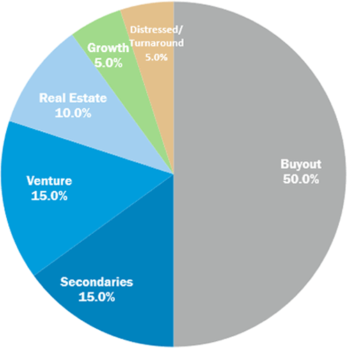 Should Your Nonprofit Seek Alternative Investments?