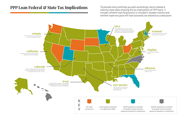 PPP Loan Tax Implications