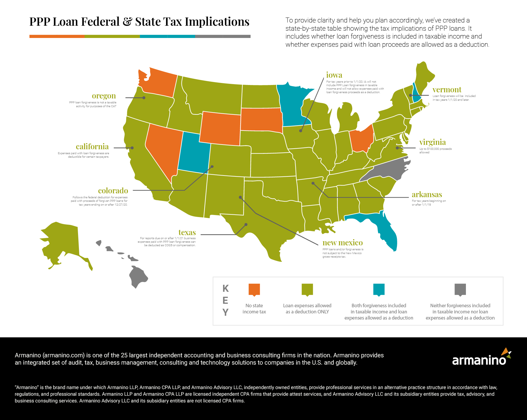 PPP Loan Tax Implications by State Infographic