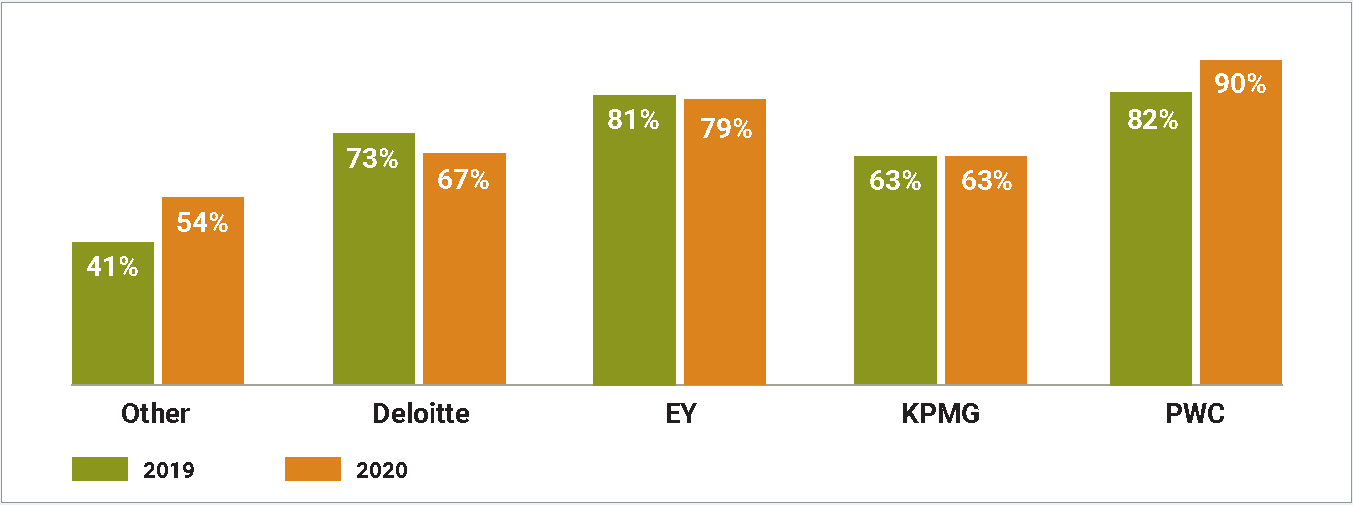 Capitalized Sales Commissions