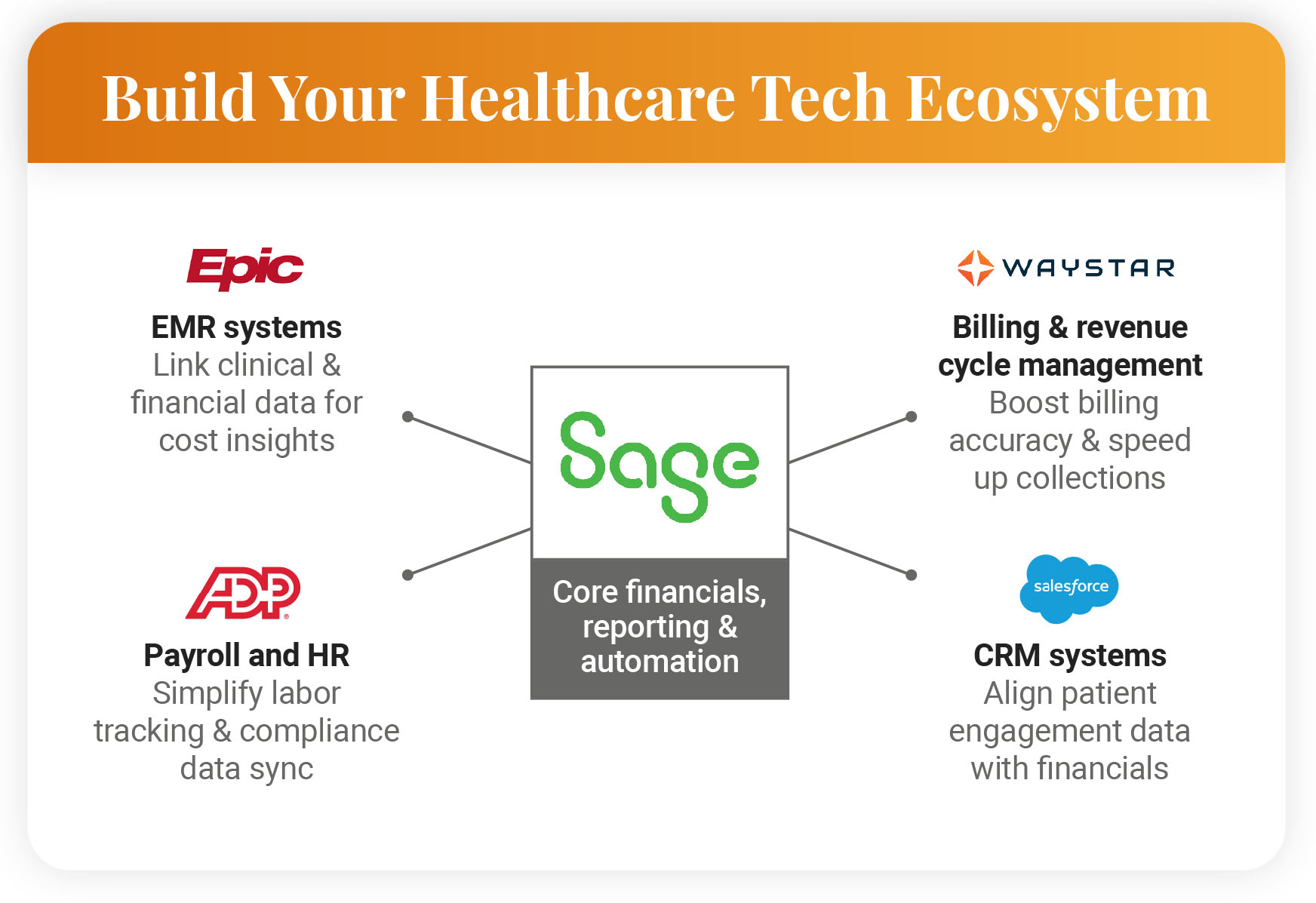 Build Your Healthcare Tech Ecosystem
