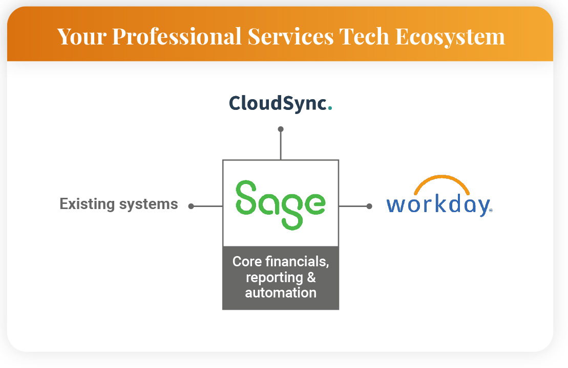 Sage Intacct ERP Playbook for Professional Services Firms