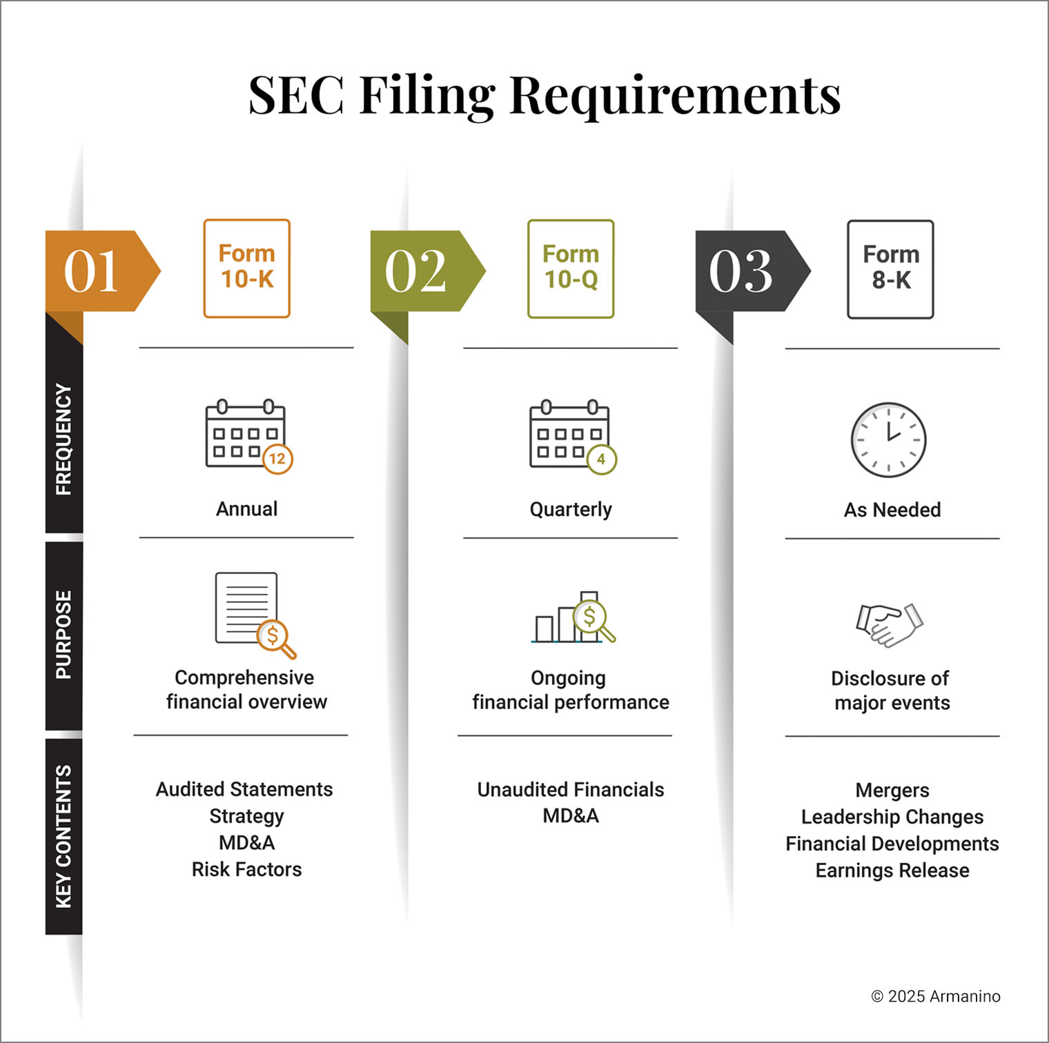SEC Reporting – A 101 Guide for Public Company CEOs and CFOs