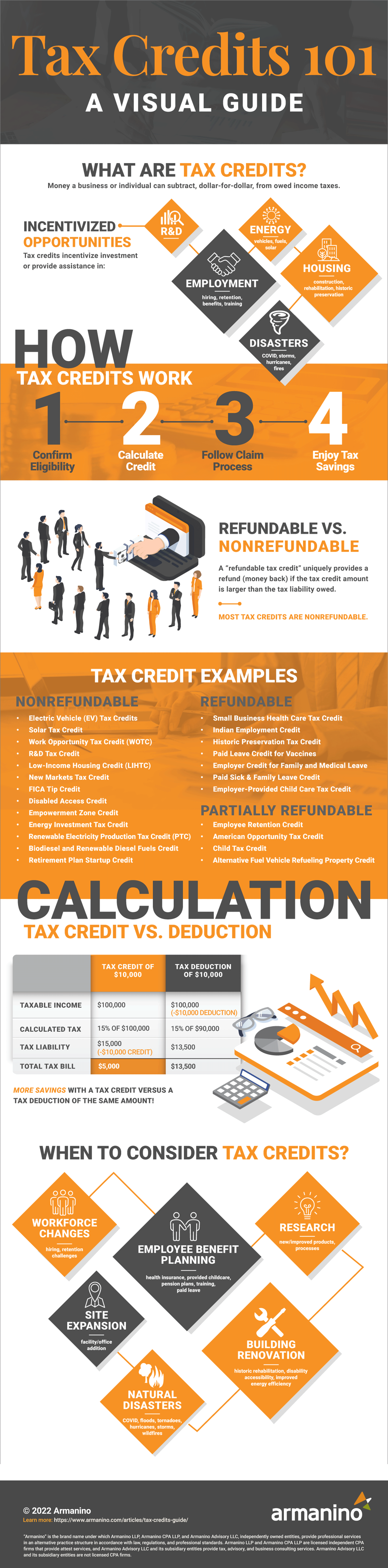 Tax Credits Guide Infographic