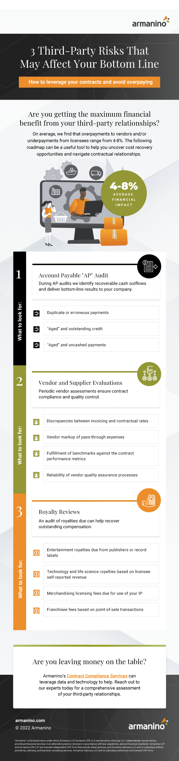 3 Third-Party Risks That May Affect Your Bottom Line Infographic