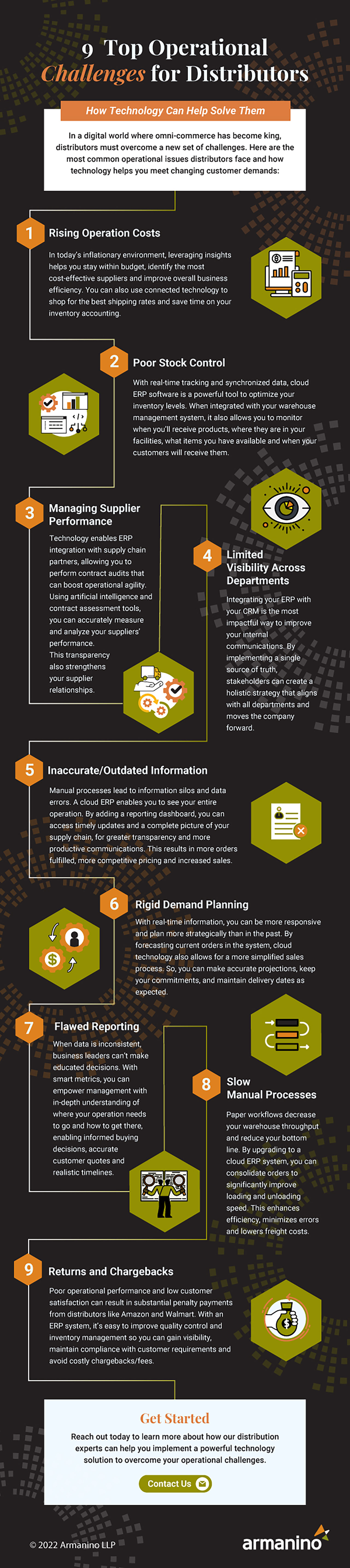 9 Top Operational Challenges for Distributors Infographic