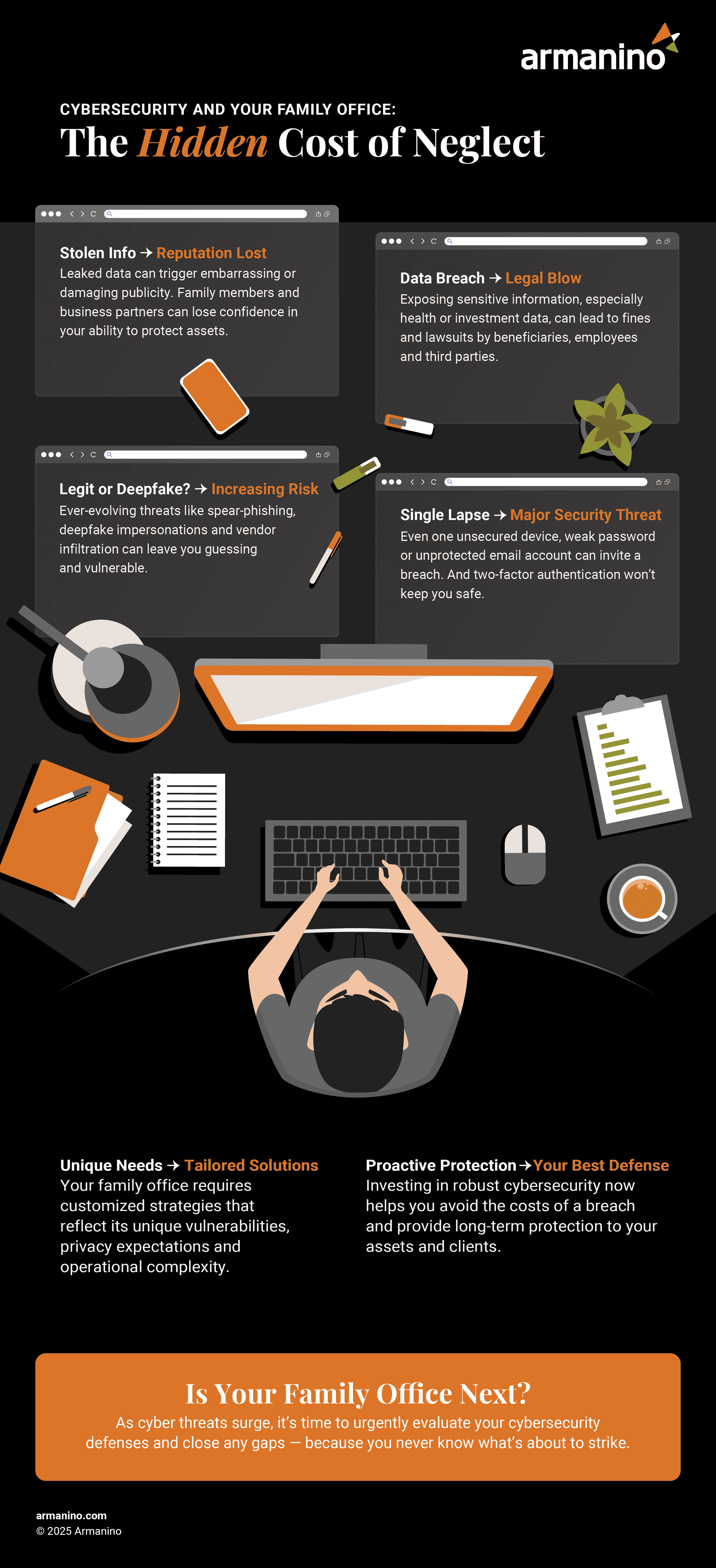 Upgrading Family Office Infrastructure The Hidden Cost of Neglect Infographic