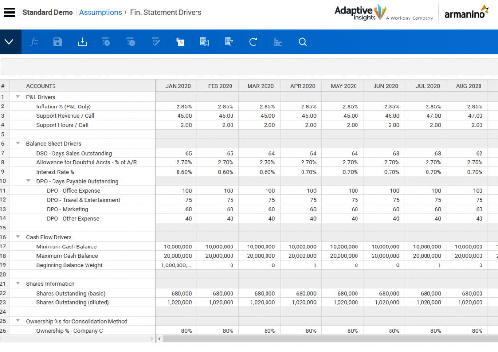 Step 1: Plan Your Balance Sheet