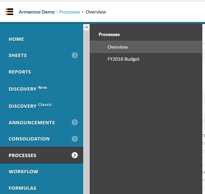 Budget Process List