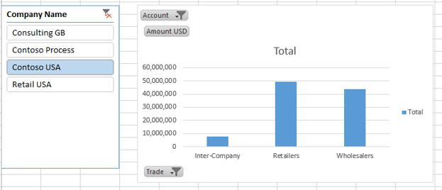 Business Intelligence Best Practices - Utilizing Data Cubes Basic Report