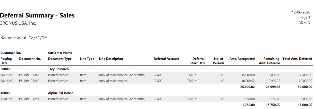 Sales Deferral Summary report