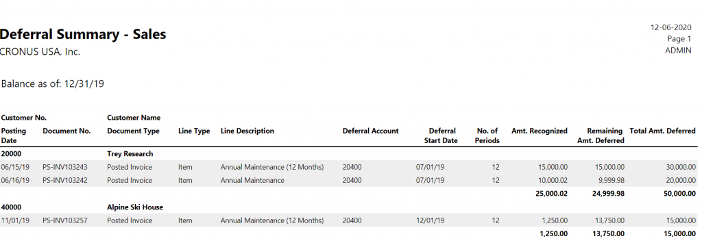 Sales Deferral In Dynamics 365 Business Central Armanino
