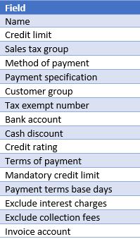 Customer Workflow in Dynamics 365 F&O set up - Available Fields