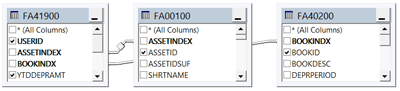 Dynamics GP Fixed Assets Depreciation Projection Query and SmartList