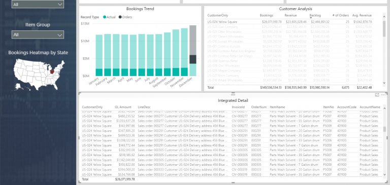 Sub-ledger details