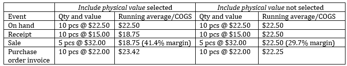 Include Physical Value changes in running average / COGS (Dynamics 365 F&O)