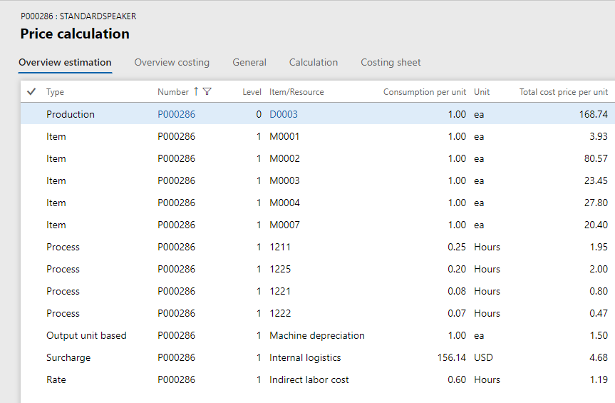 Physical Cost Amount of Manufactured Goods price calculation