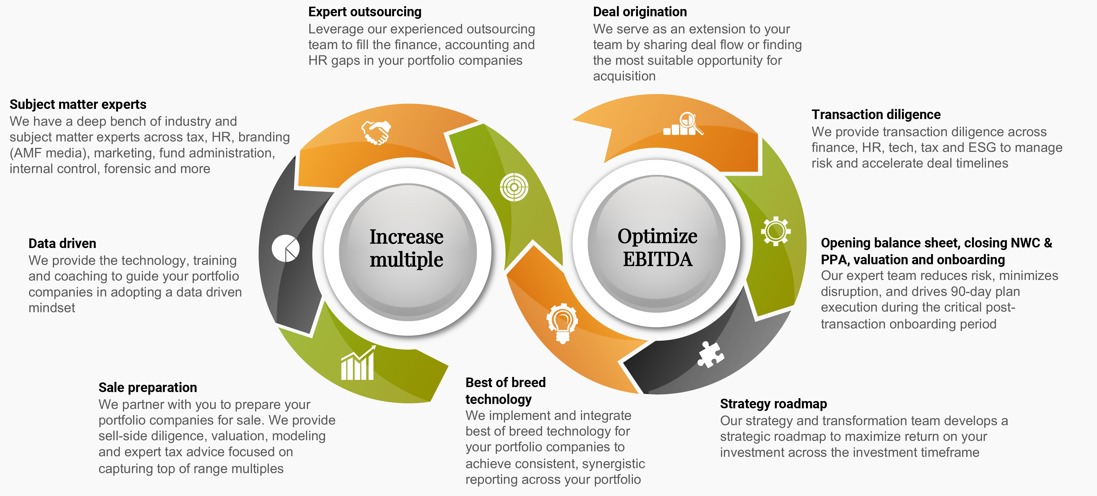 Private Equity Holistic Solutions for Every Lifecycle Stage