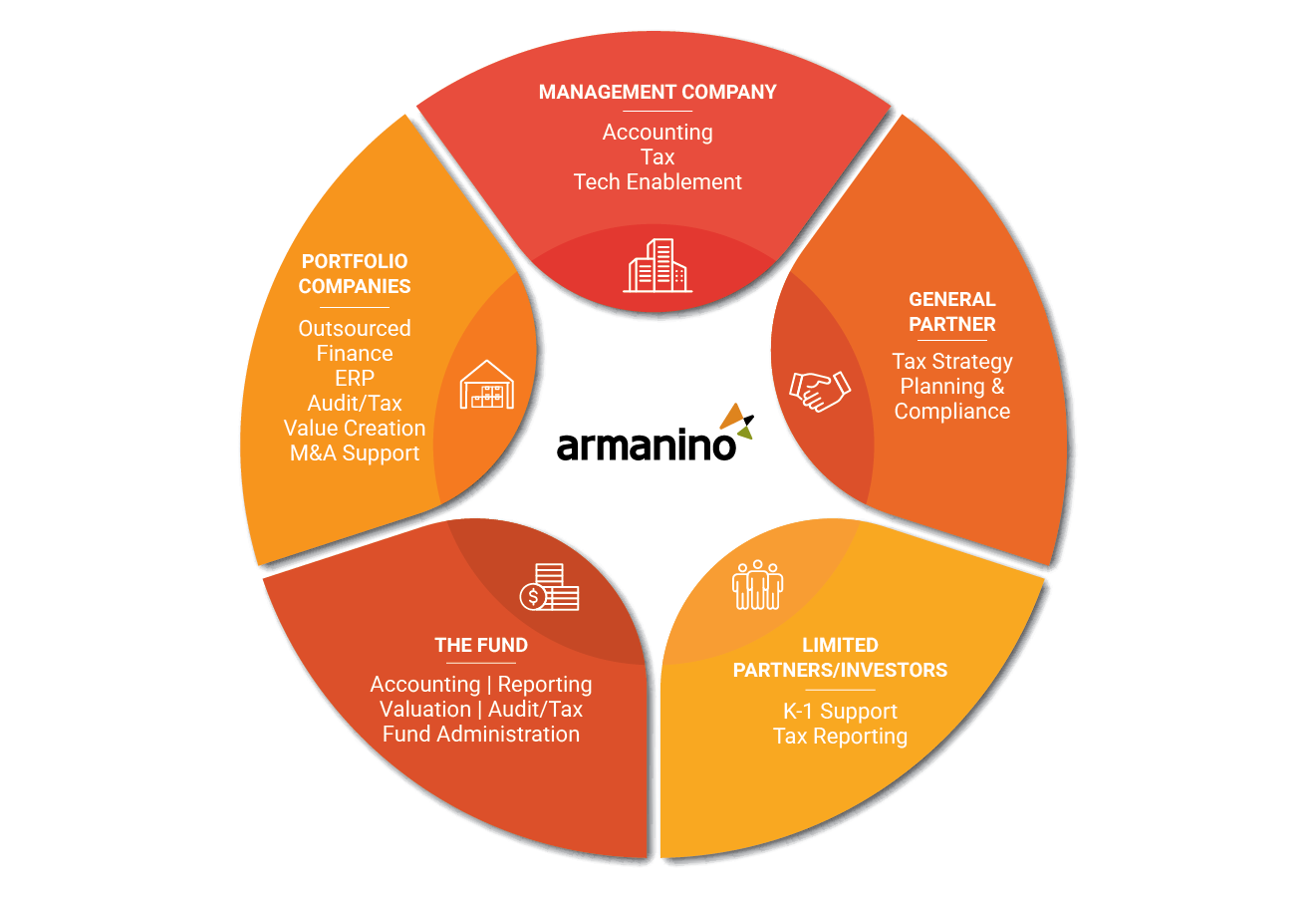 Private Equity Venture Capital Infographic