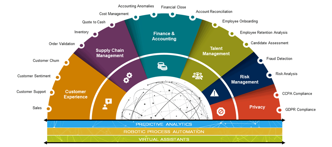 THE SPECTRUM OF AI BUSINESS SOLUTIONS