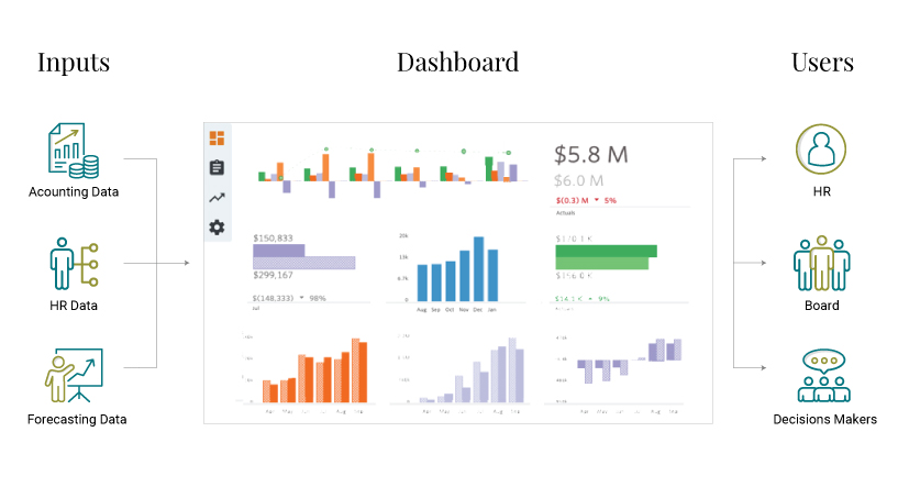 Back Office Bundled Dashboard